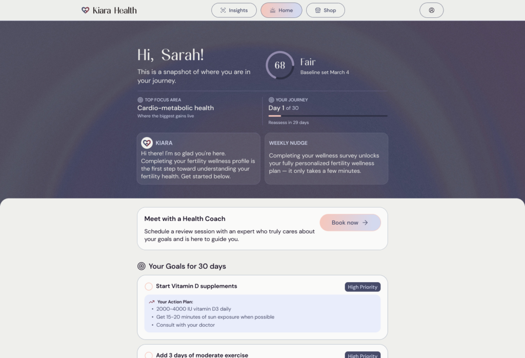 A personalized health dashboard shows a user’s name, health score, goals for 30 days, tips, and options to book a health coach session. Inspired by the efficiency of Kiara Express, the interface is minimalist with soft colors for a seamless and pleasant user experience. , Kiara Health Fertility
